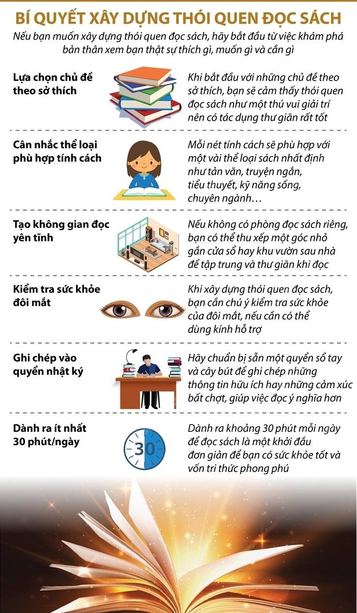 Thói quen đọc sách mỗi ngày