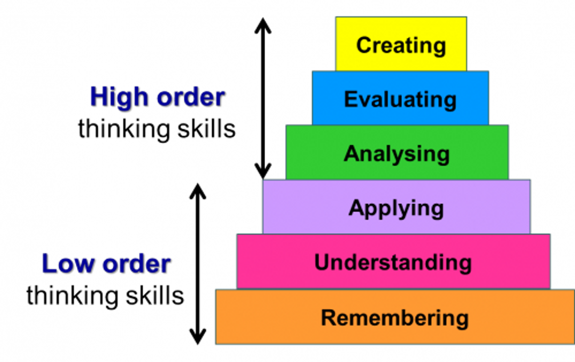 Cơ chế của higher-order learning