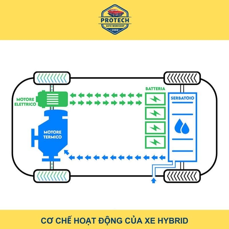 Chuẩn bị kiến thức nền