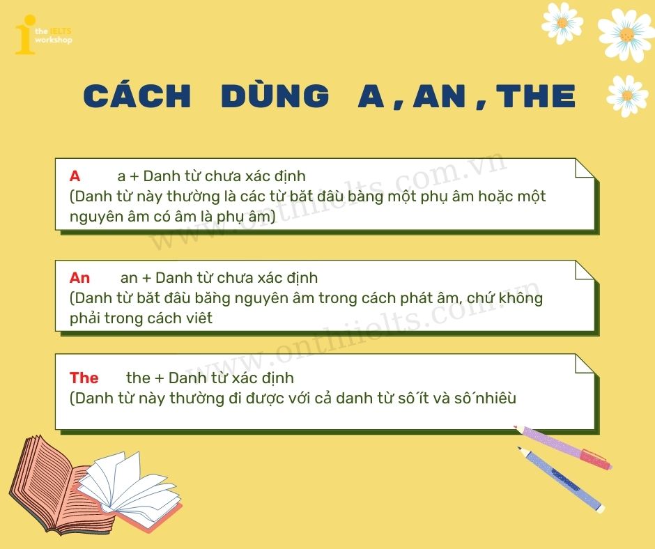 Mạo từ a an trong tiếng Anh