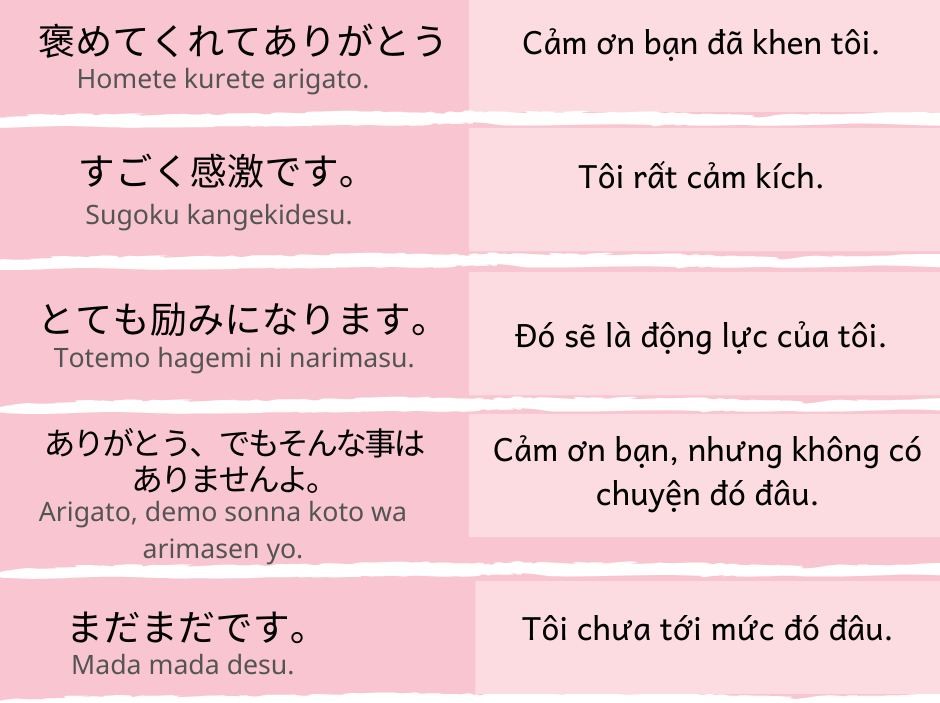 Cách đáp lại khi nhận giúp đỡ hoặc cần từ chối khéo