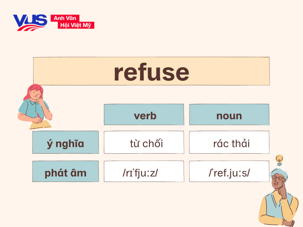Refuse là gì trong tiếng Anh