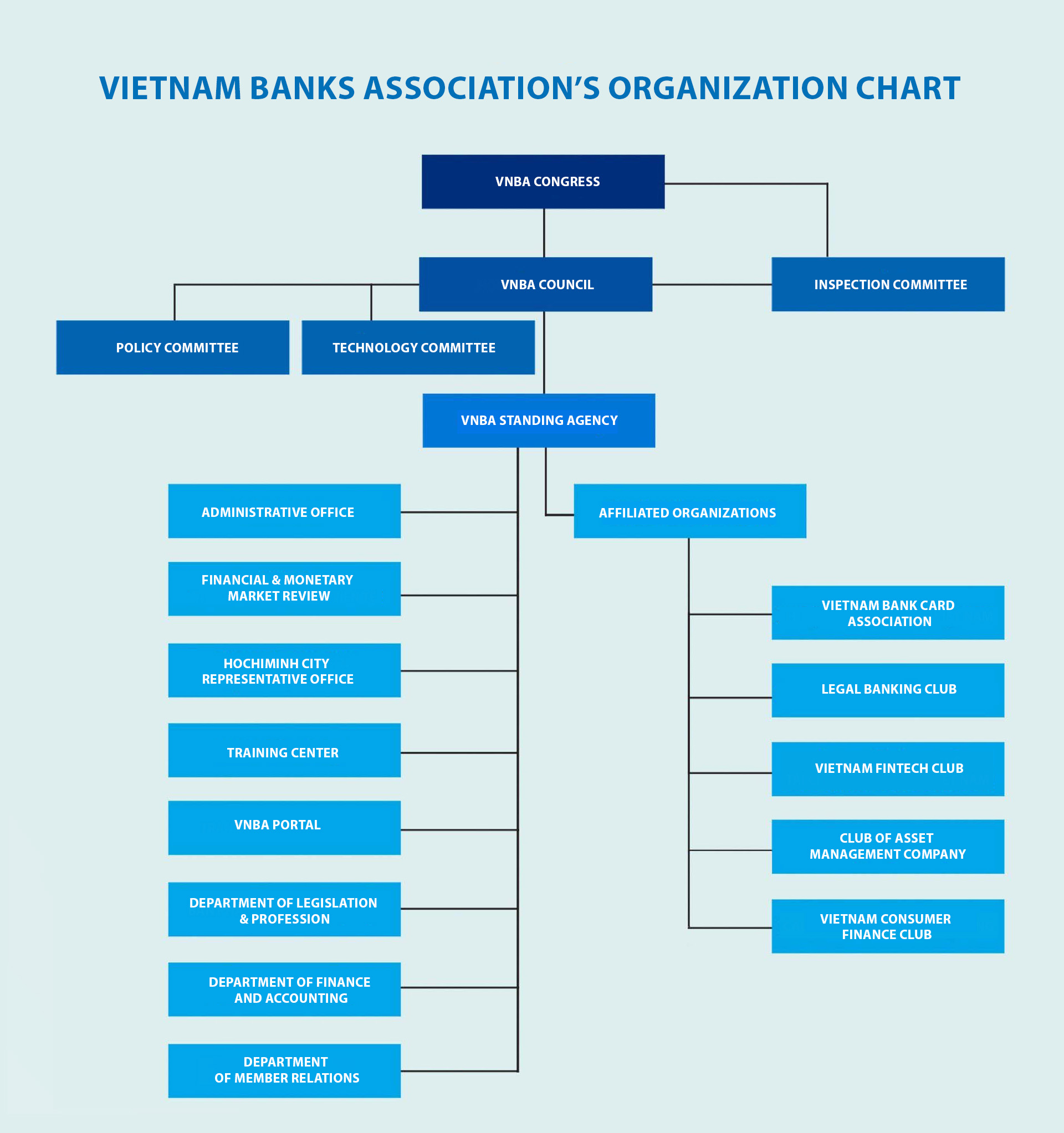 Mẫu câu responsible chuẩn