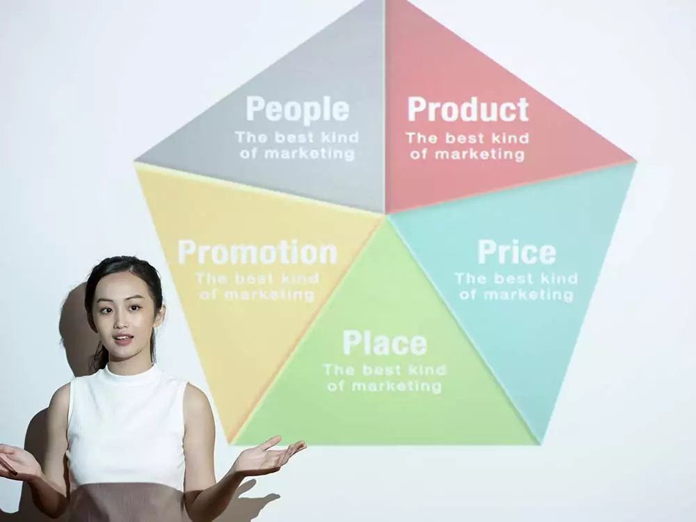 Lộ trình luyện thuyết trình tiếng Anh