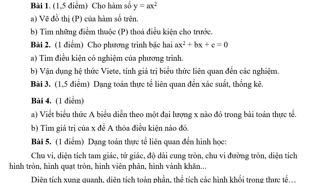 Sơ đồ cấu trúc đề thi