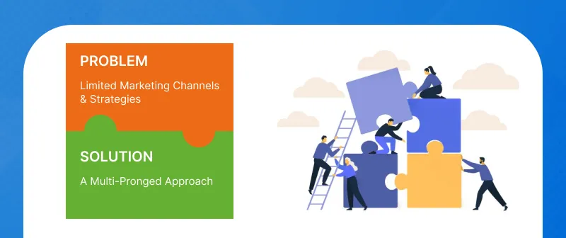 Chiến lược multi-channel cho marketing giáo dục