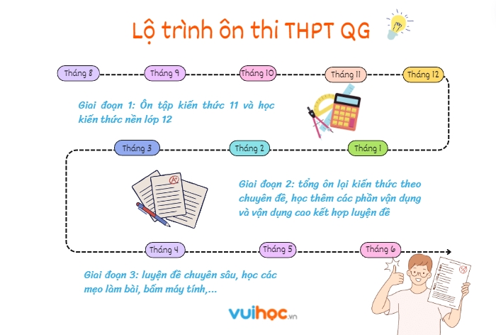 Lộ trình ôn từ vựng trước kỳ thi