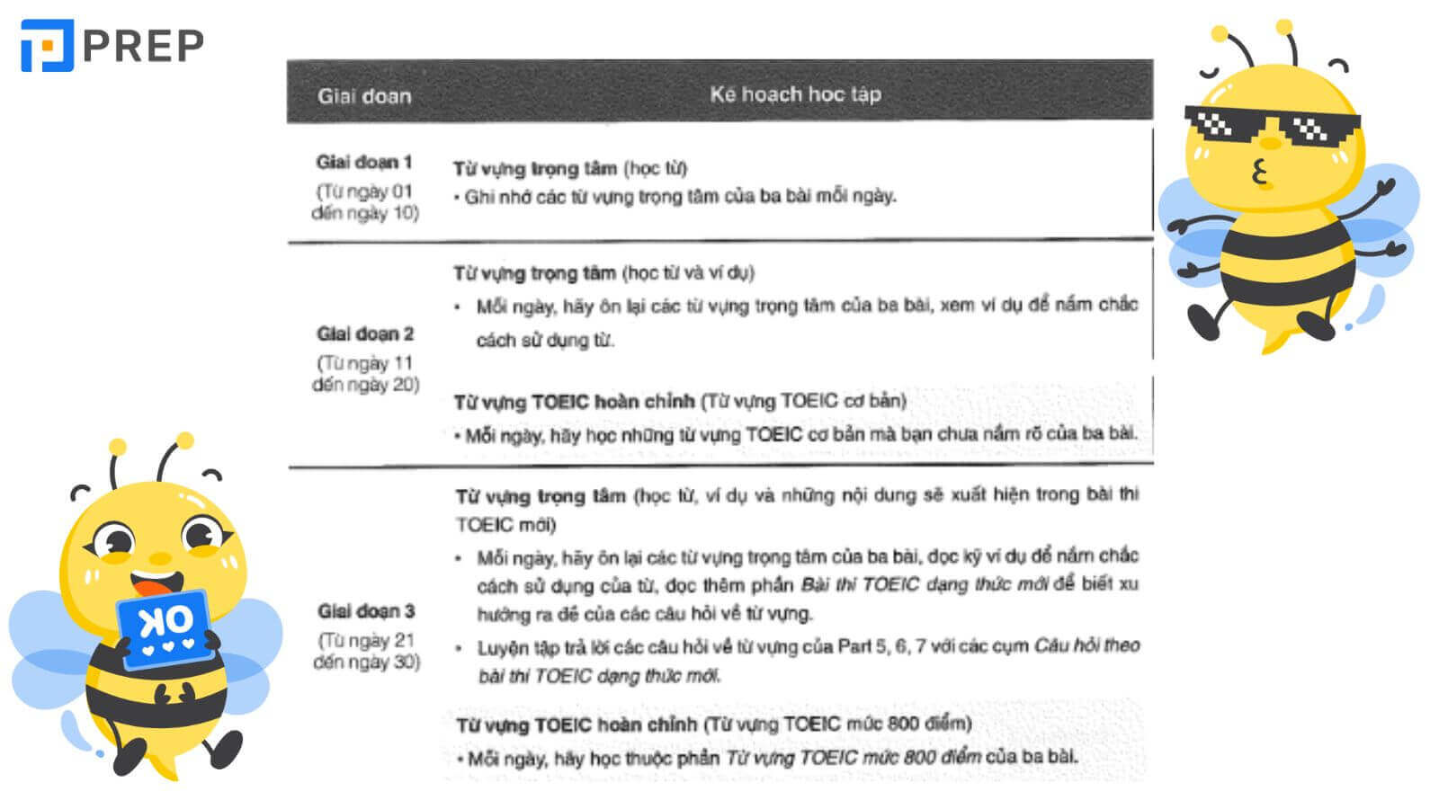 Xác định mục tiêu TOEIC