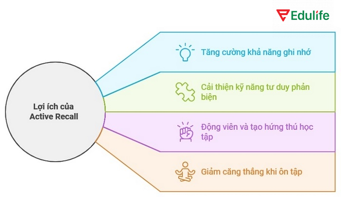 Ôn ngữ pháp bằng câu hỏi