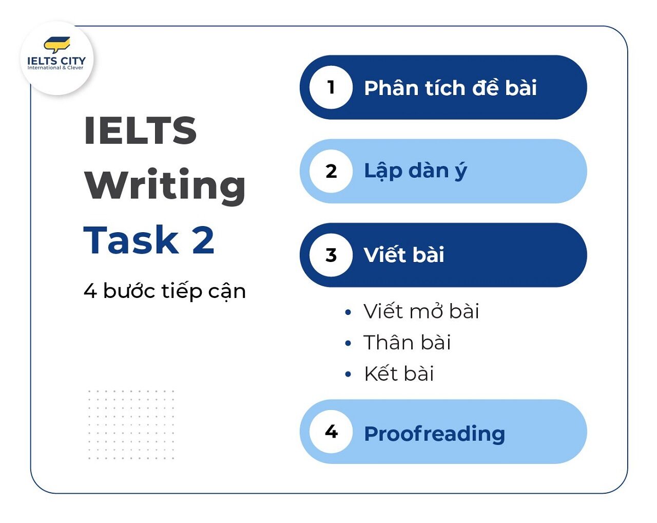 Người học IELTS viết bài luận