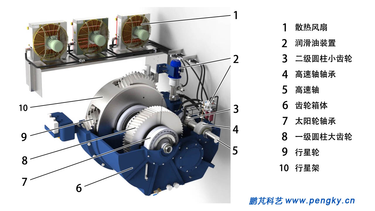 Các nhóm chất dinh dưỡng cần thiết cho trẻ