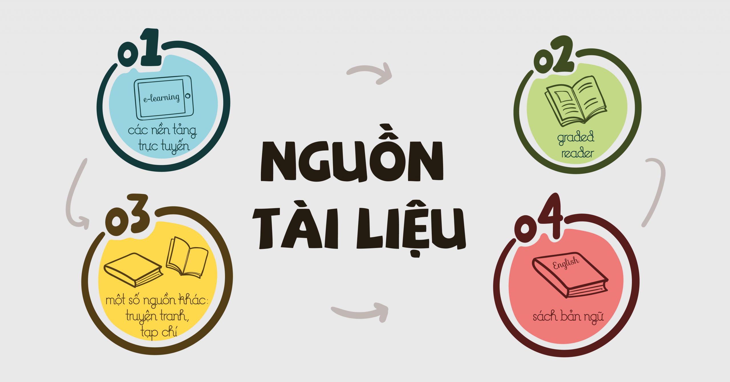 Quy trình đọc hiểu