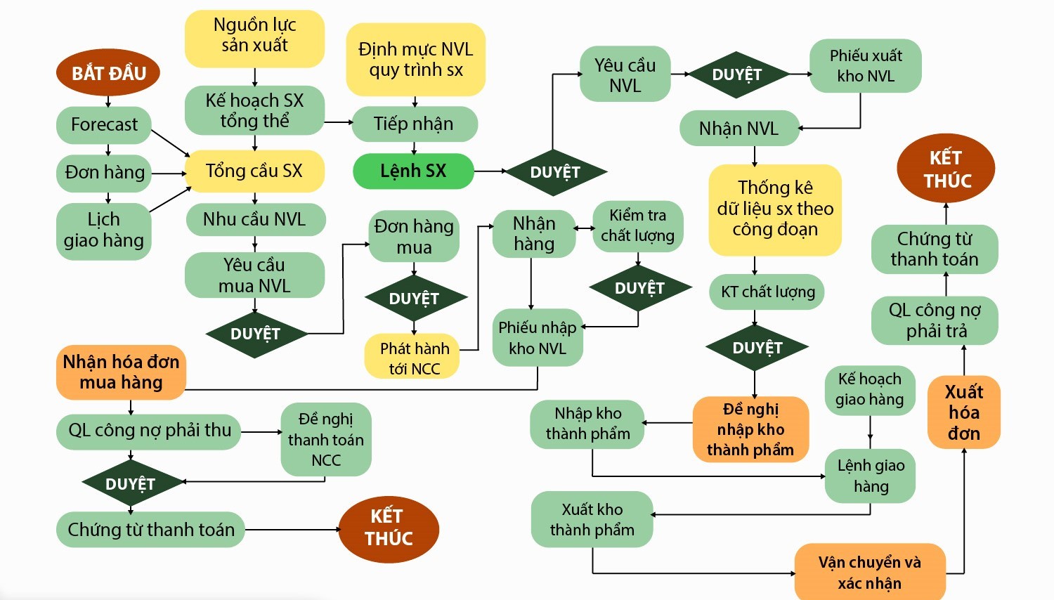 Quy trình làm nội dung