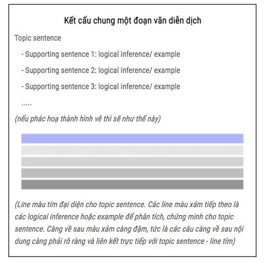 Cách tìm ý chính bài đọc