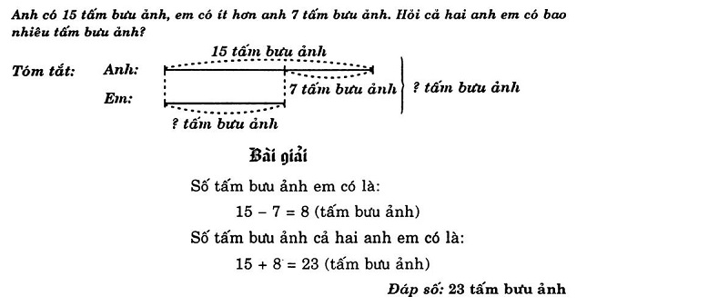 Khung trả lời ba lớp