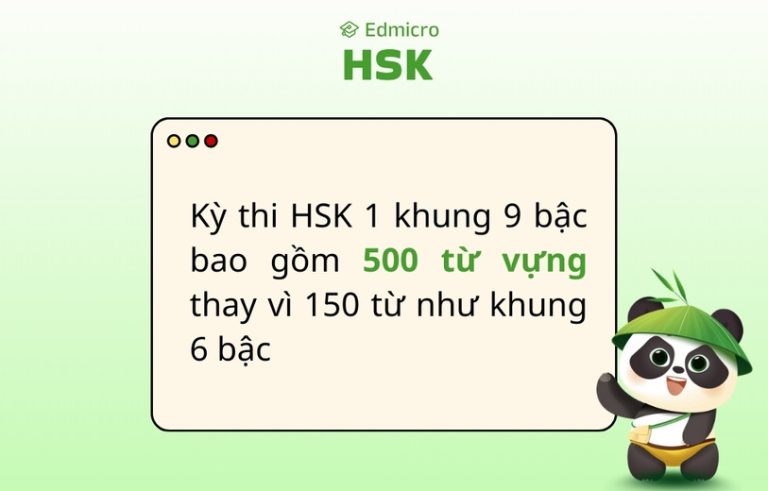 Tự kiểm tra tiến độ học tiếng Trung