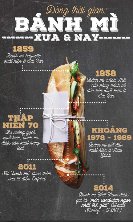 Lịch sử của bánh mì Việt Nam
