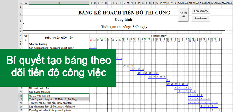 Cách đo tiến độ và điều chỉnh khi bị chững