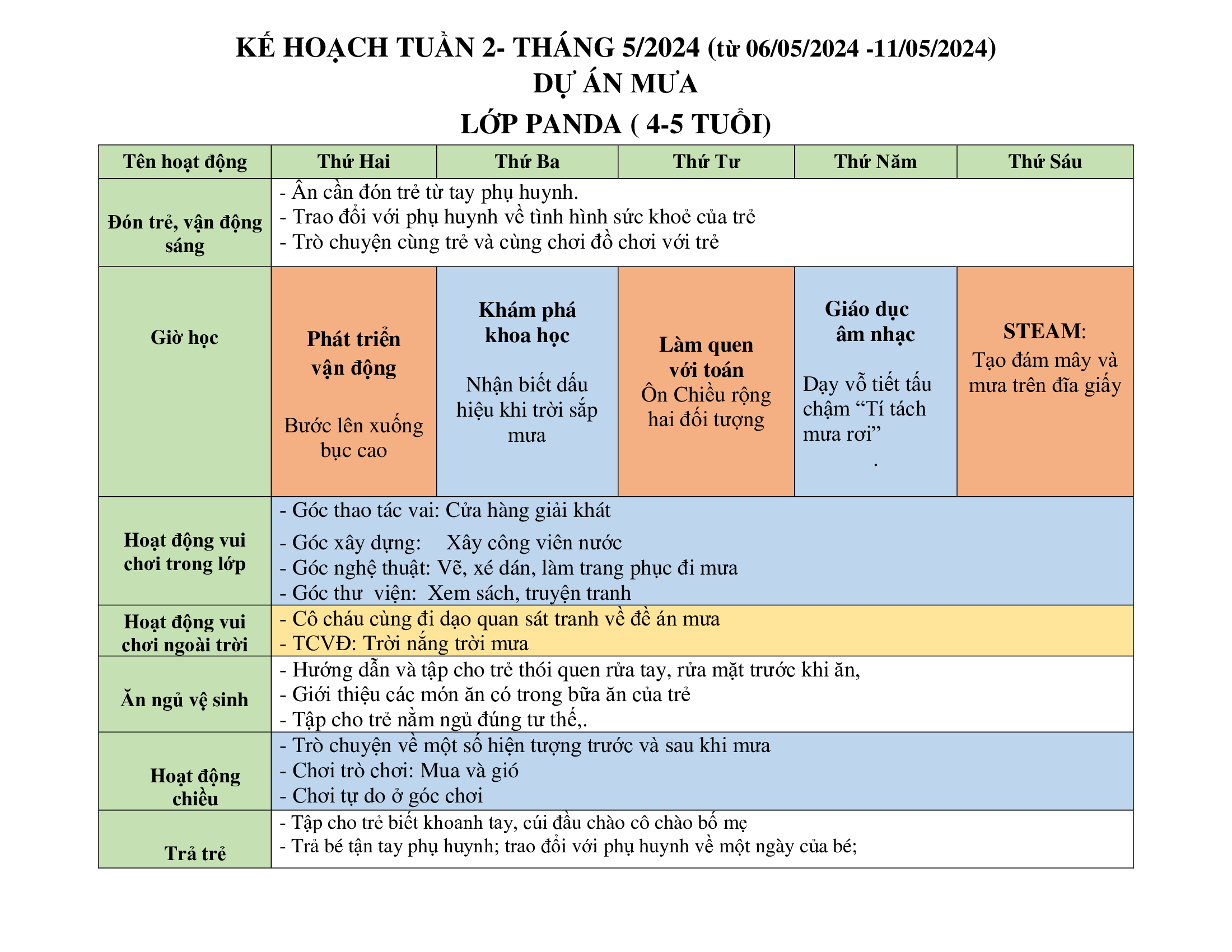 Bản kế hoạch bốn tuần