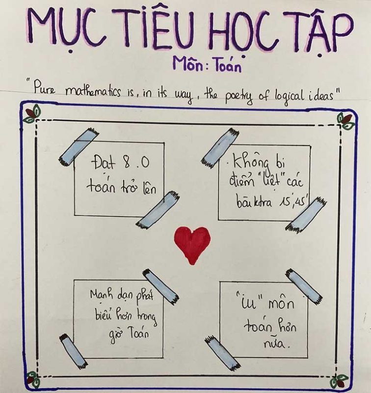 Mục tiêu học tập theo giai đoạn