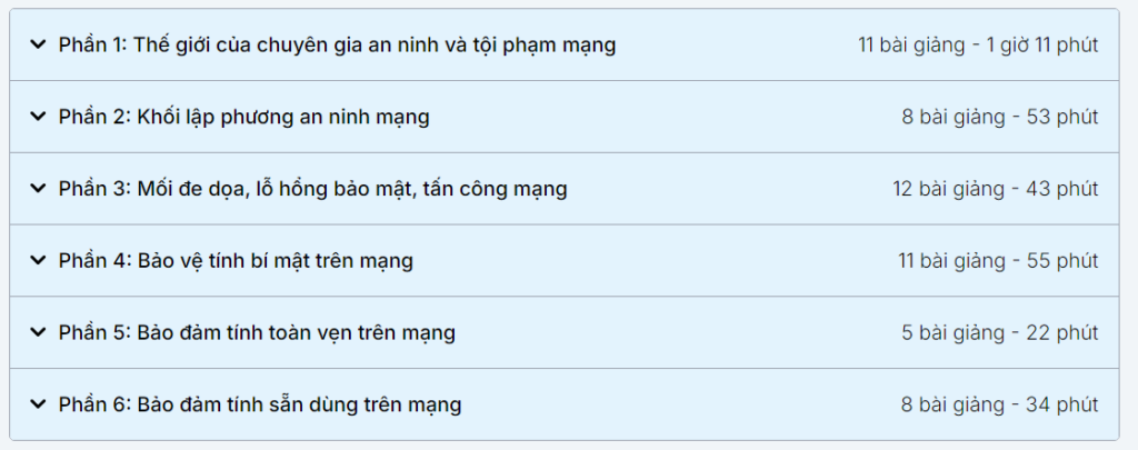 Nội dung khóa học kiến thức cơ bản về an ninh mạng