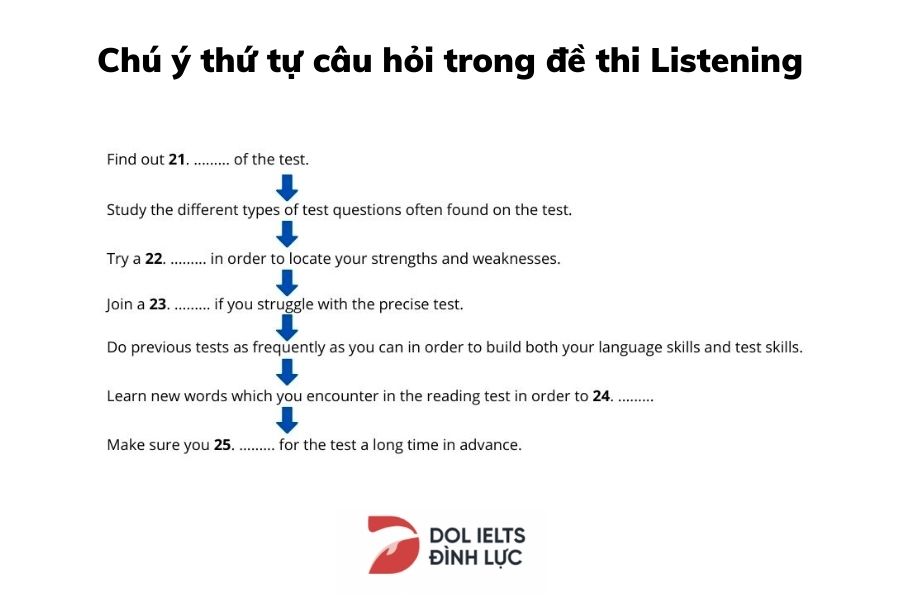 Thí sinh ghi chú trong lúc nghe