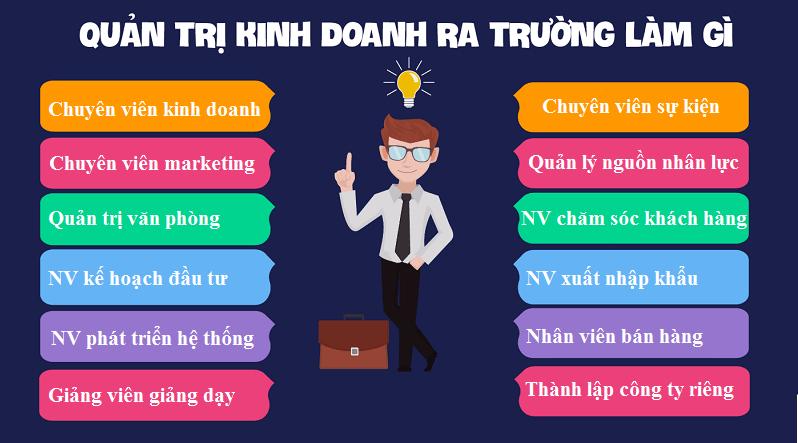 Sinh viên học quản trị kinh doanh