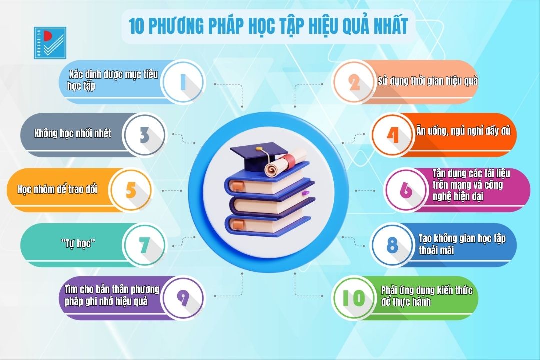 Phương pháp học phù hợp từng môn