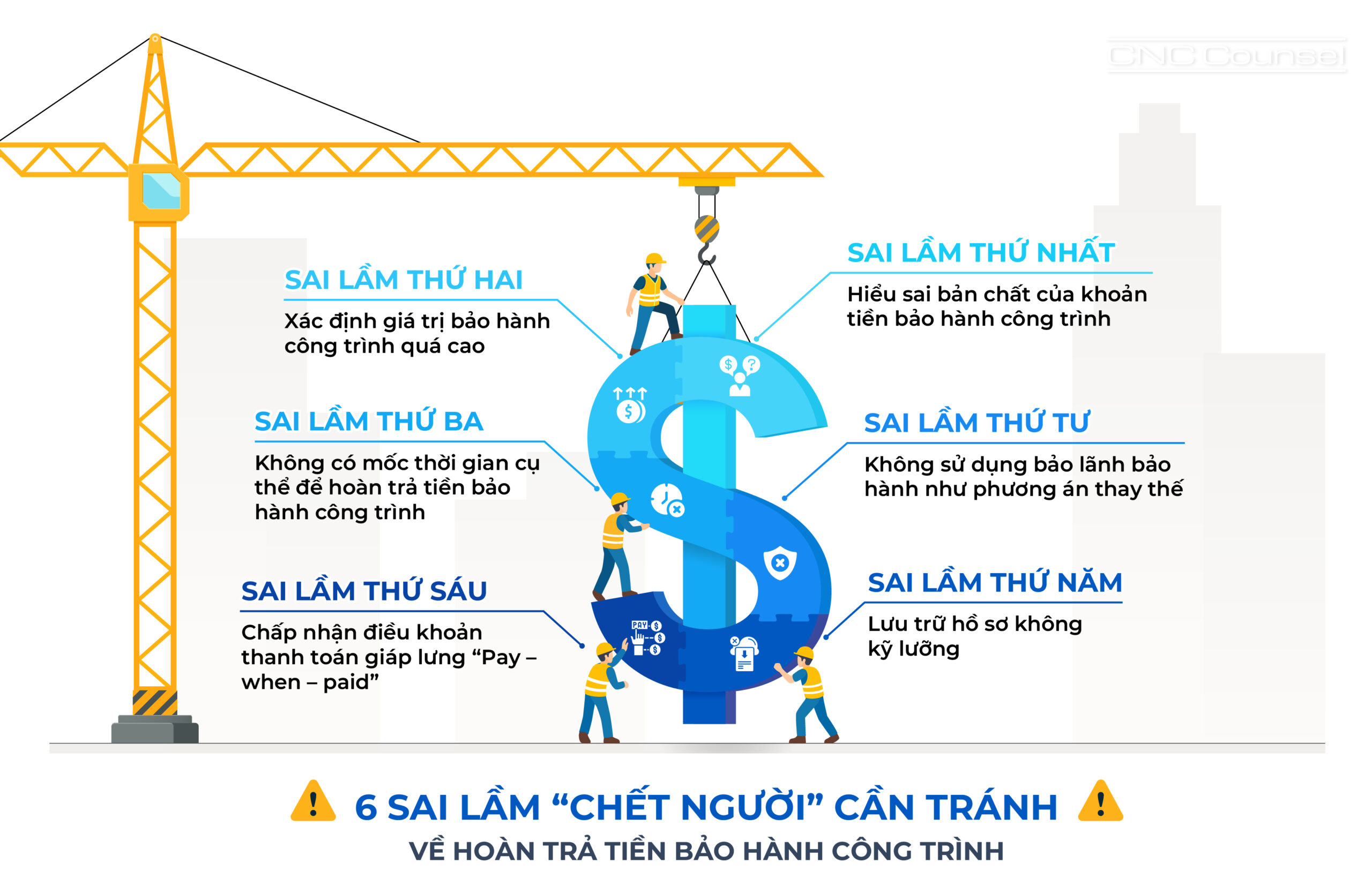Sai lầm khi thực hành