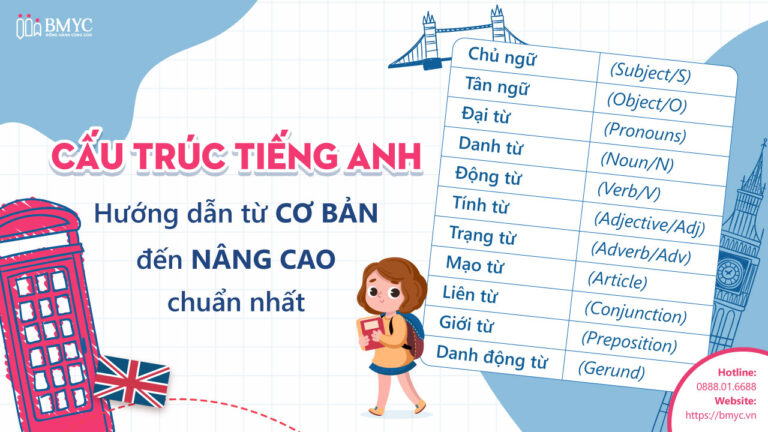 Nền tảng tiếng Anh cơ bản