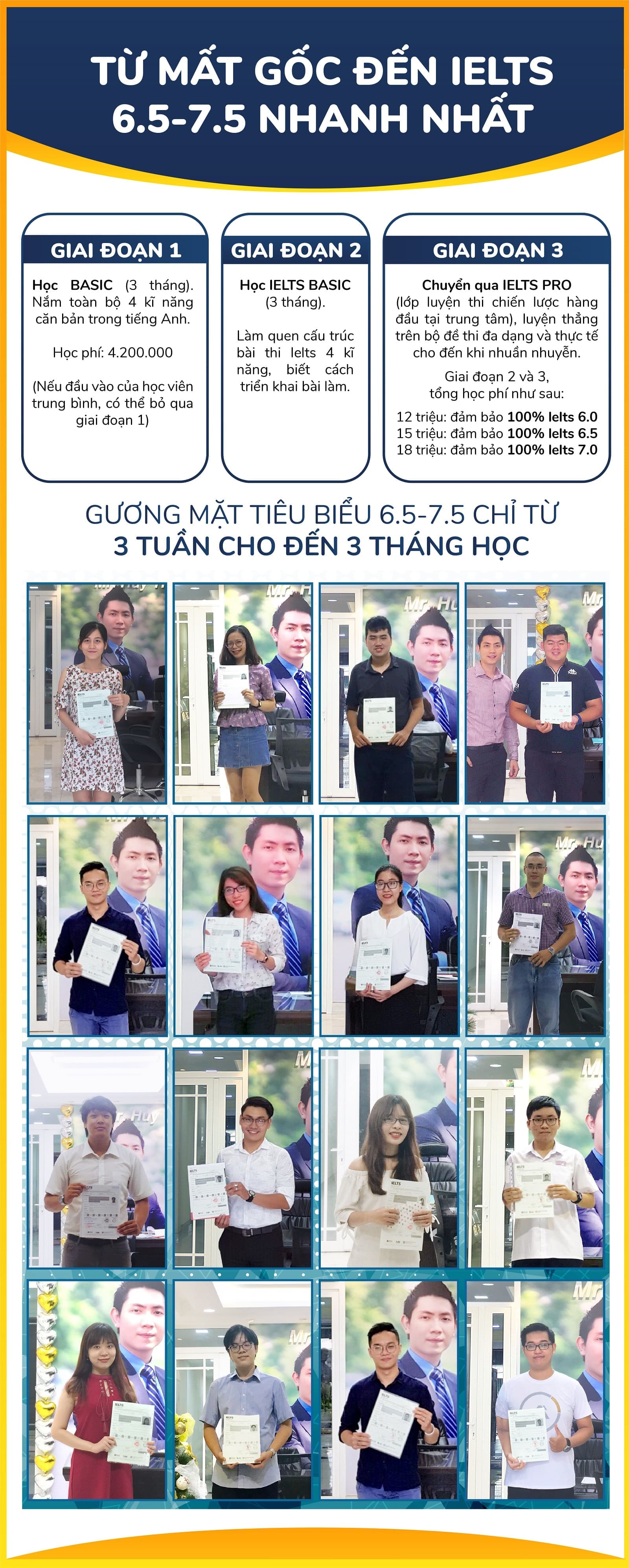 Đánh giá và điều chỉnh lịch trình học tập