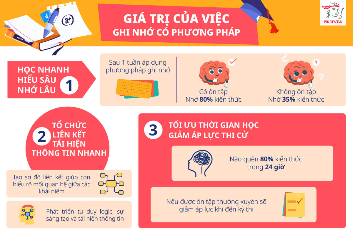 Alt cơ chế ghi nhớ khi tự học