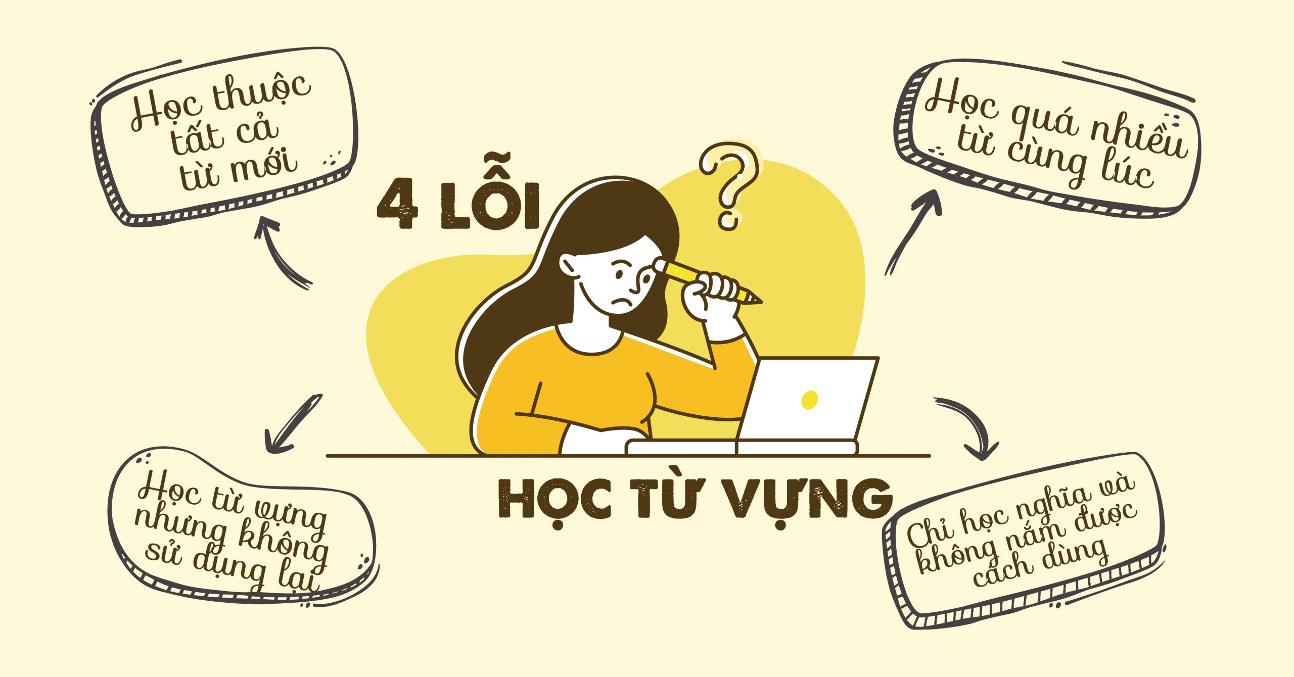 Lỗi thường gặp khi học từ vựng