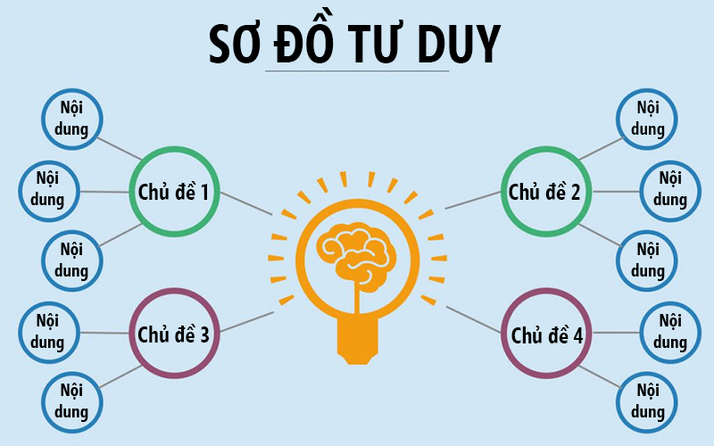 Sơ đồ và hình ảnh ghi nhớ