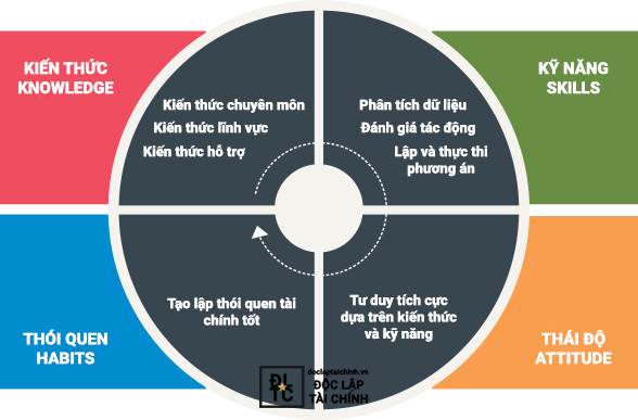 Minh họa mô hình năng lực