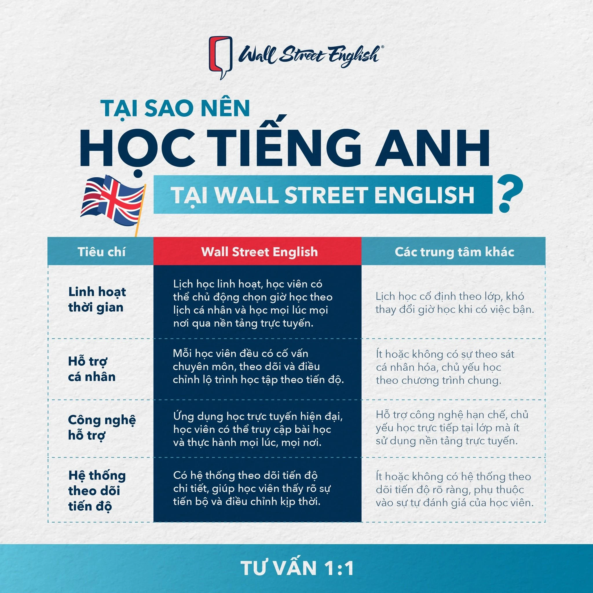 Thiết lập môi trường ngâm mình ngôn ngữ thông qua các thiết bị công nghệ hàng ngày