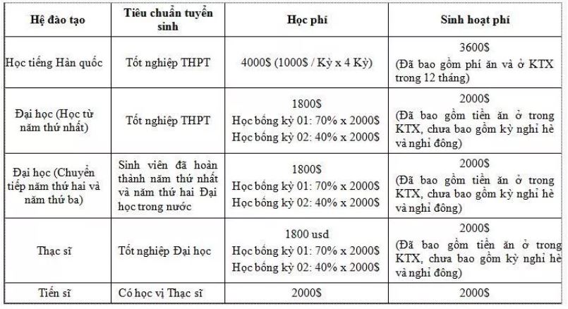 Theo dõi kết quả hồ sơ