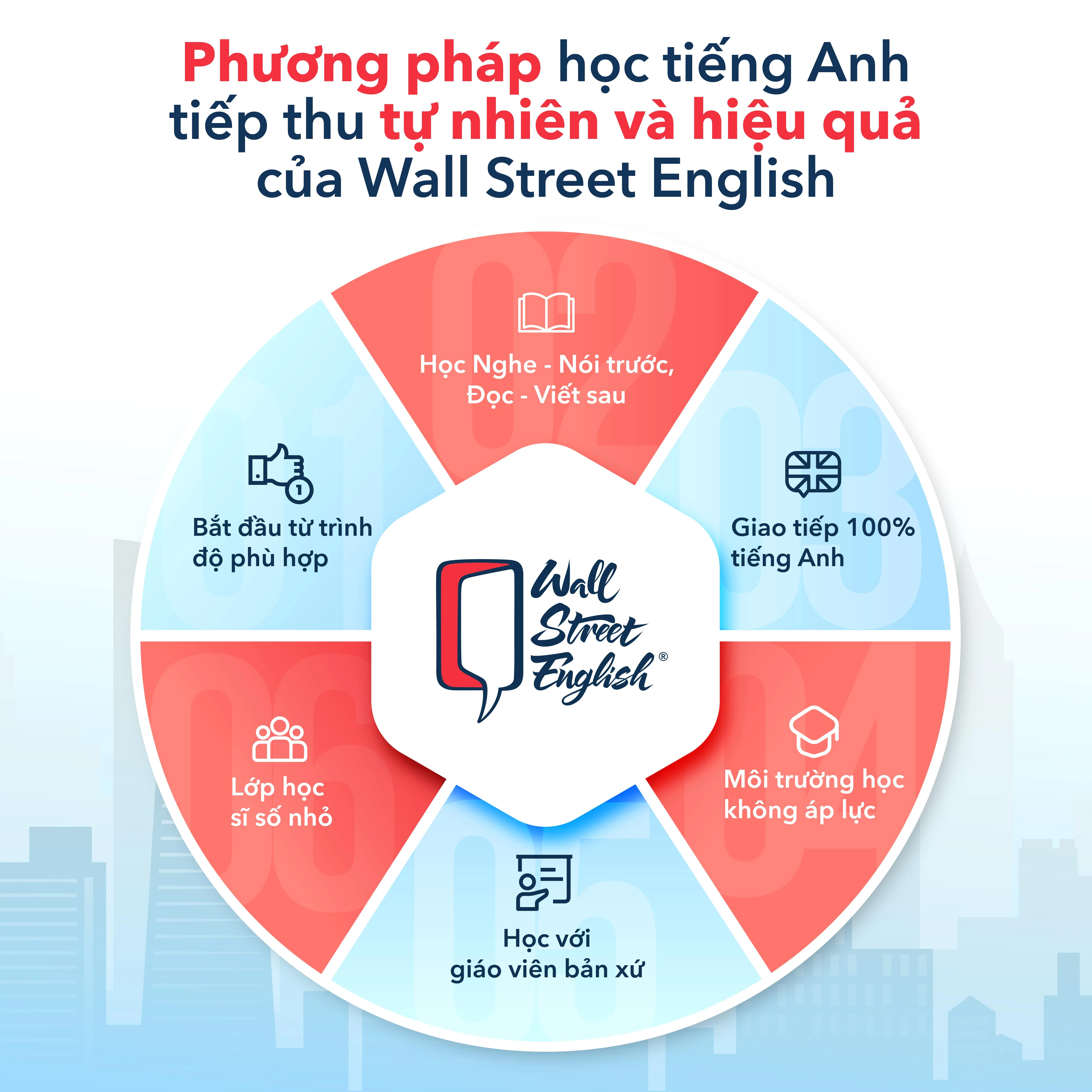 Phương pháp học tiếng Anh tại Wall Street English