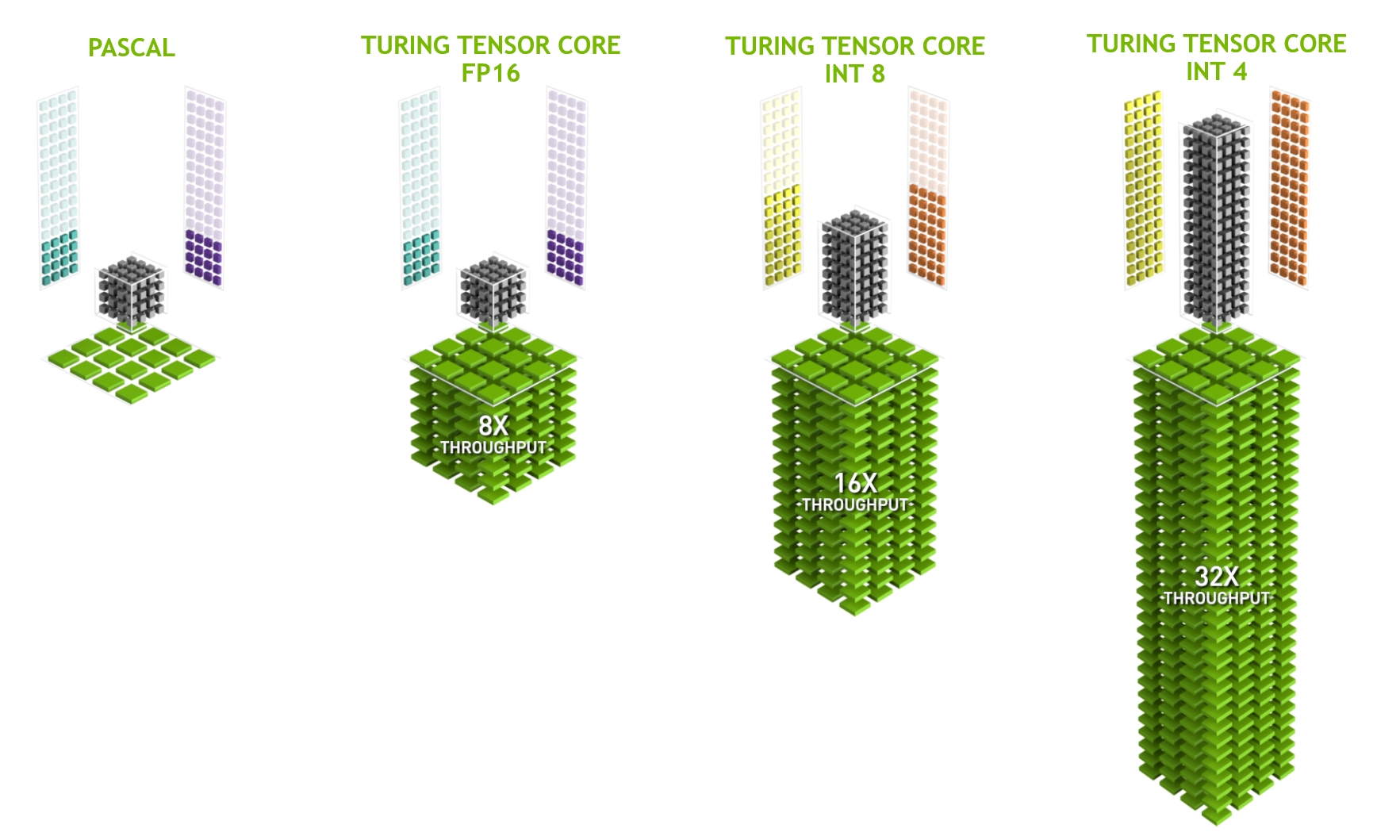 Kiến trúc Tensor thế hệ mới trong RTX 50 series