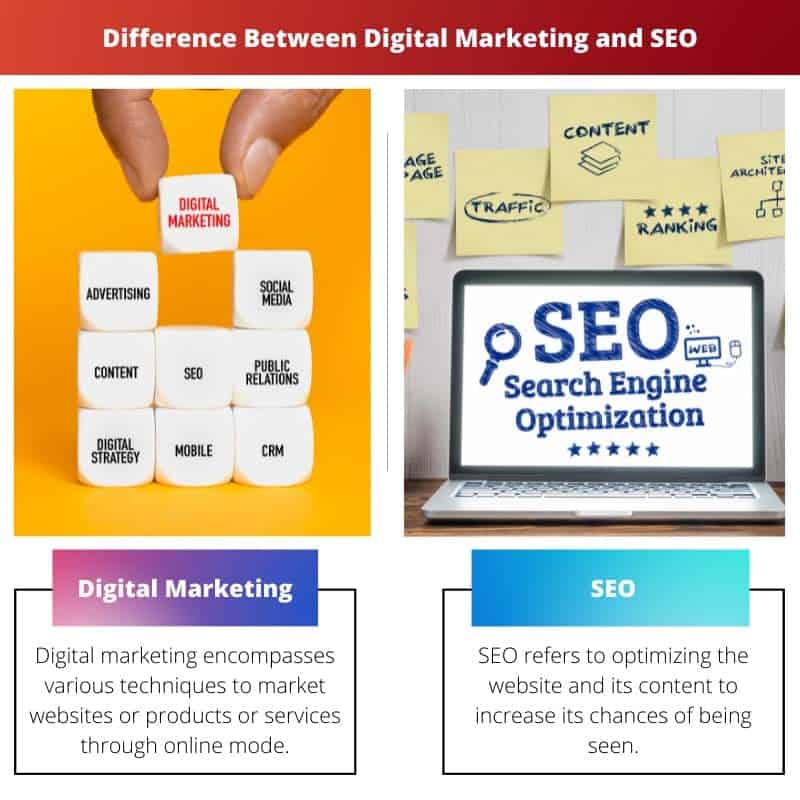 Ảnh minh họa SEO công ty IT