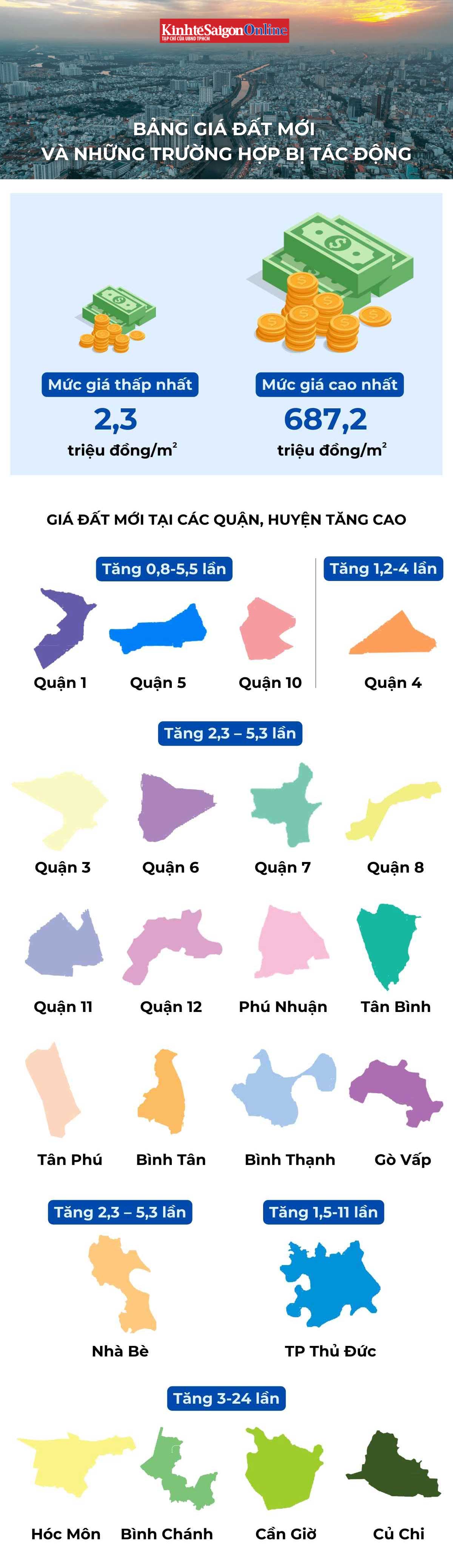 Bảng giá đất mới và chi phí