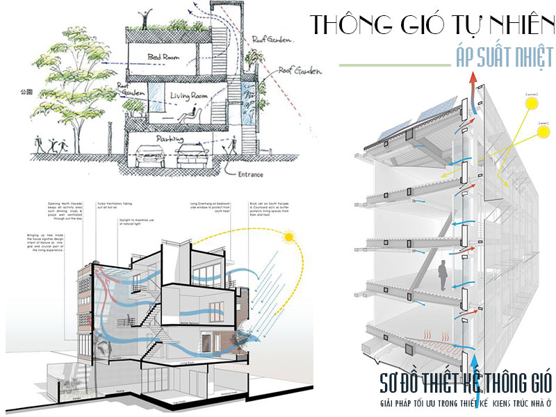 Thông gió tự nhiên trong nhà