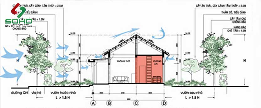 Hiên rộng và thông gió chéo