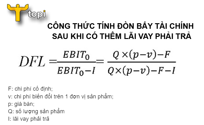 Rủi ro đòn bẩy cao