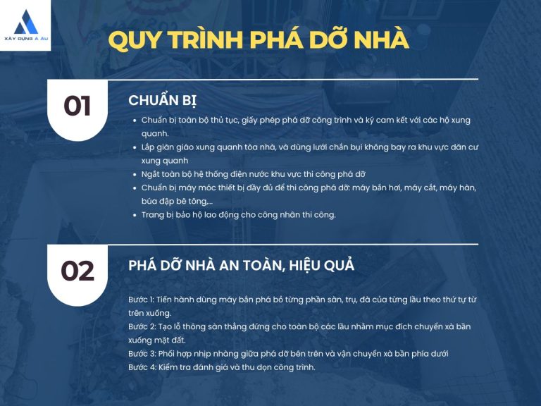 Quy trinh nhan nha