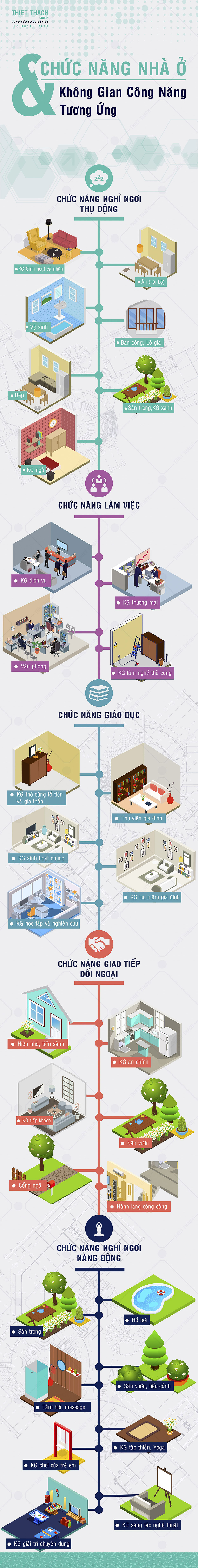 Phân khu nhà nhỏ hợp lý