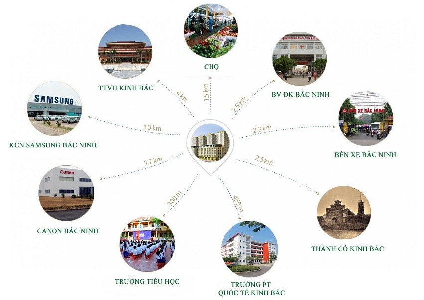 Tiện ích nội khu xanh