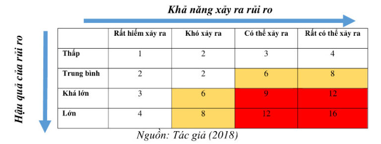 Kiểm tra rủi ro pháp lý