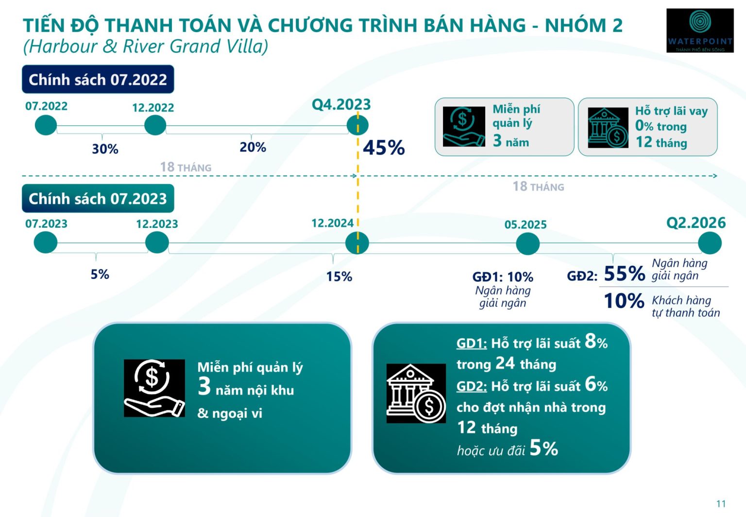 Tiến độ thanh toán căn hộ
