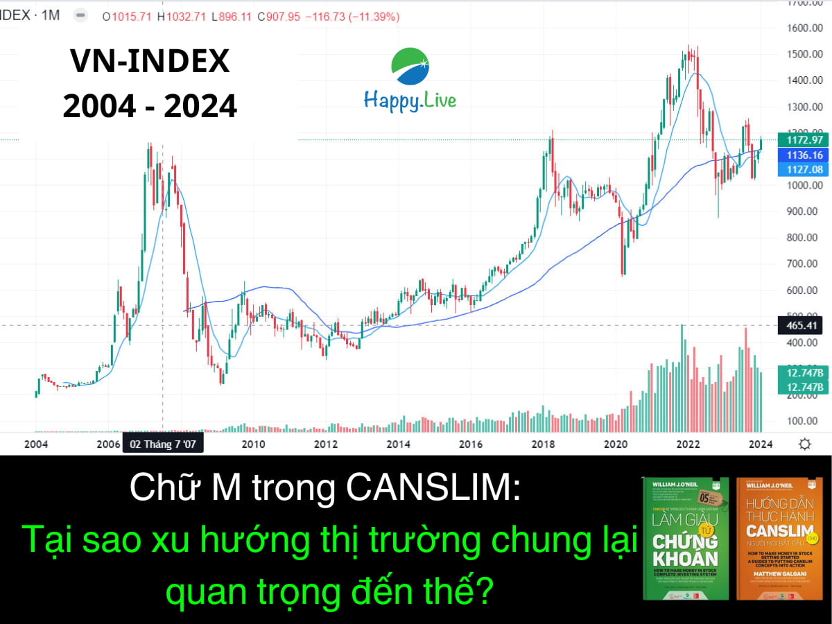 Pháp lý làm thị trường chậm